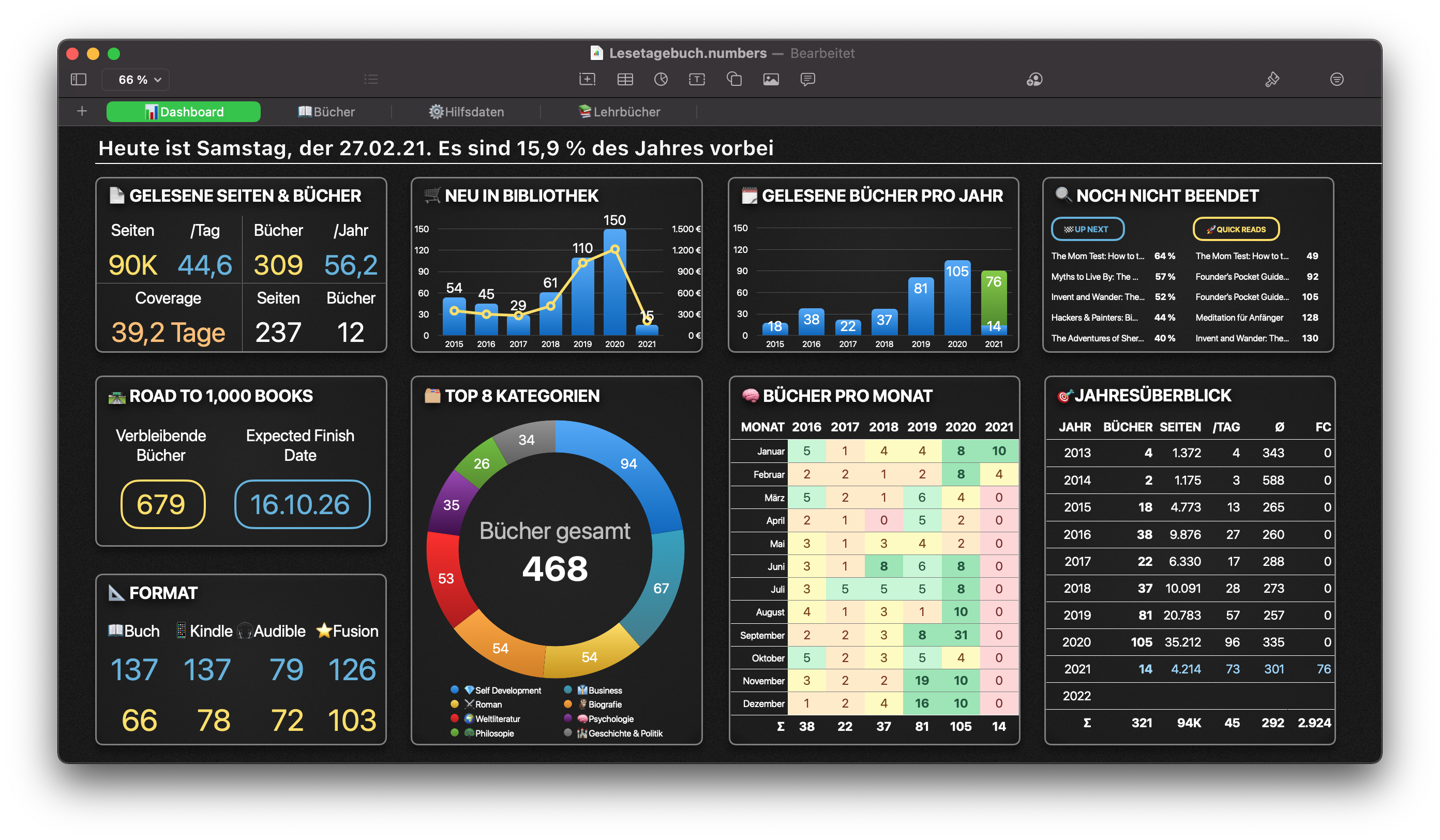 Mein Lesetagebuch-Dashboard